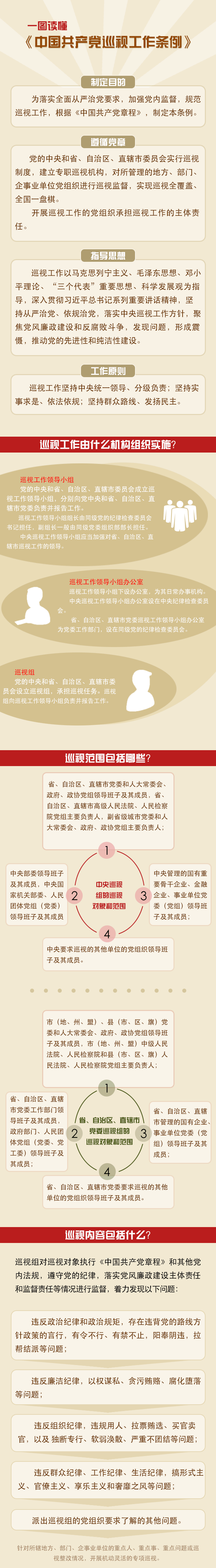 中国共产党巡视工作条例.png