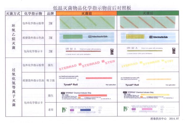 低温灭菌.jpg