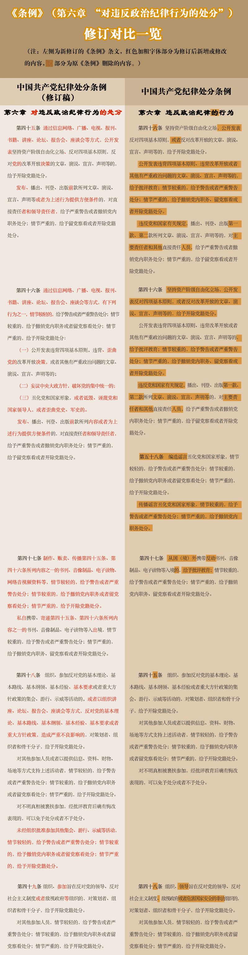 条例第六章对比一览.png