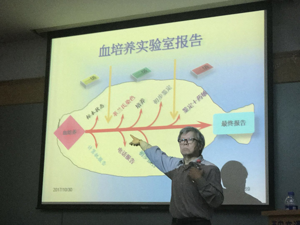 4检验结果多级报告.jpg
