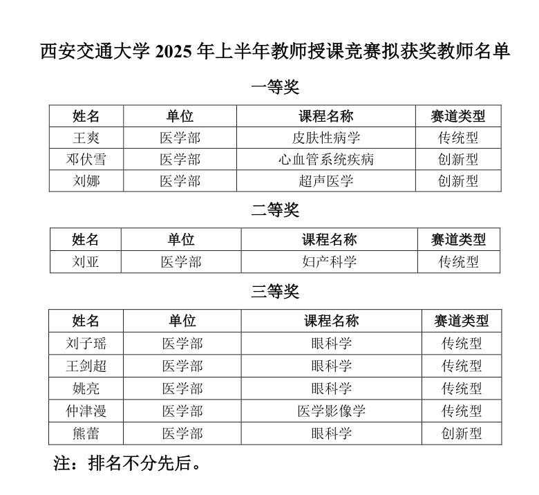 获奖名单.png