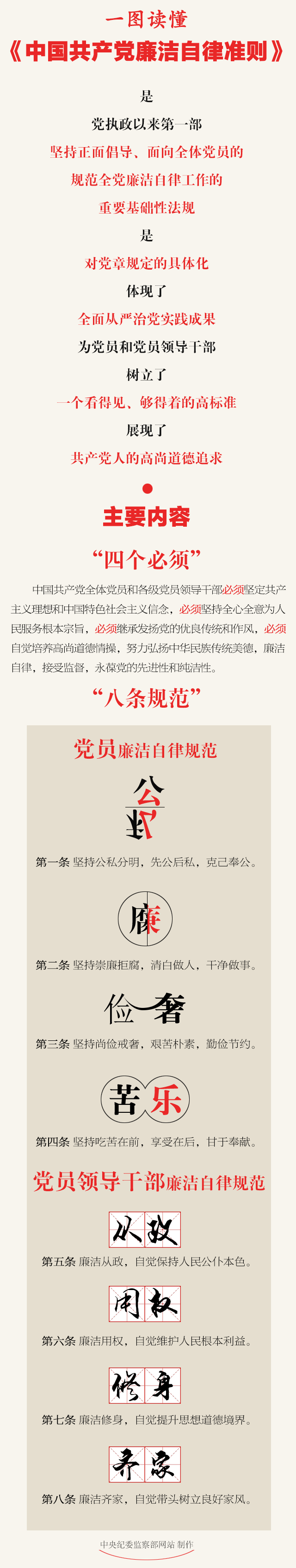 中国共产党廉洁自律准则.png
